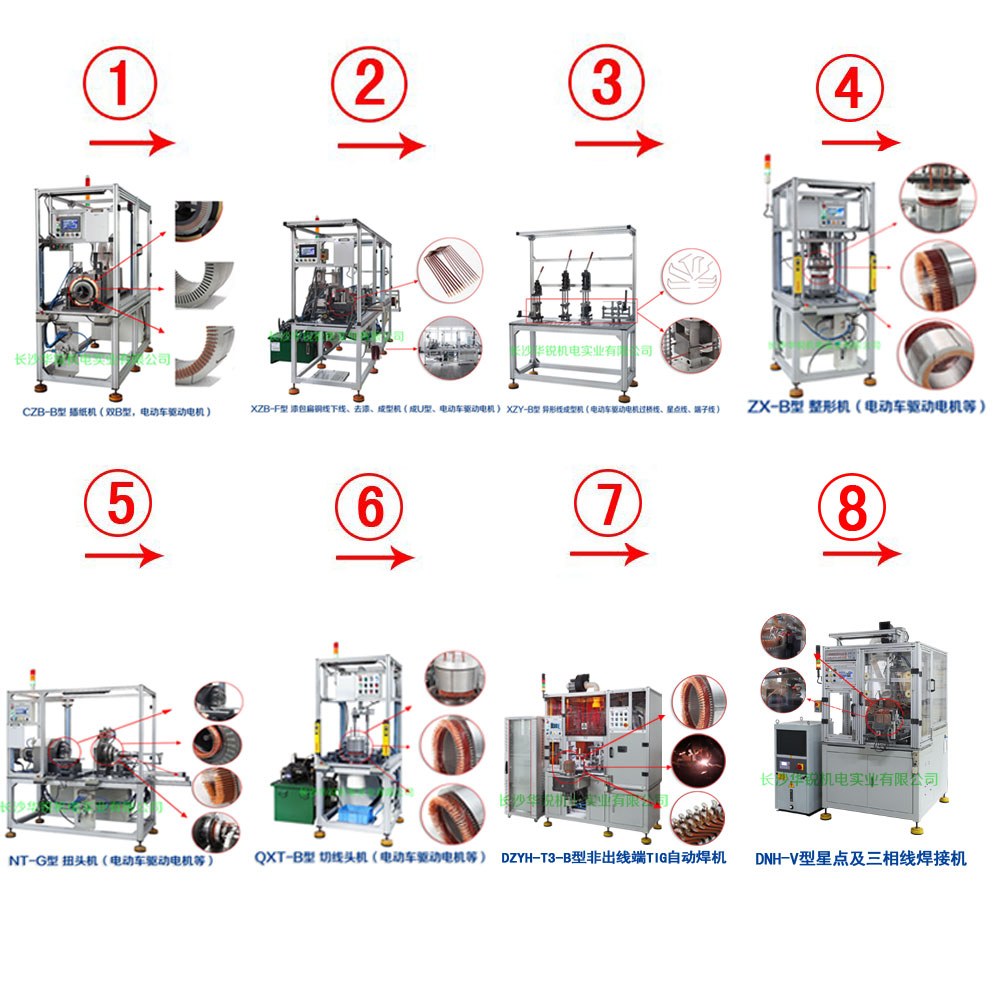 新能源汽車扁線發(fā)卡驅(qū)動(dòng)電機(jī)成套生產(chǎn)設(shè)備及樣件試制、小批量生產(chǎn)